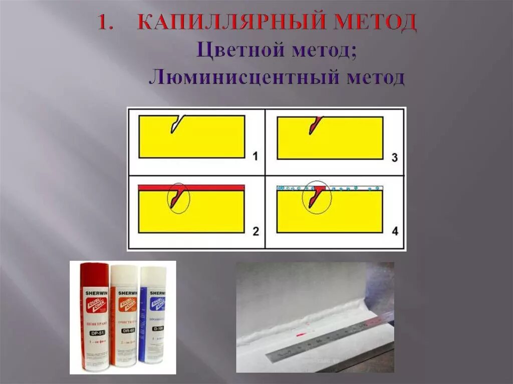 Капиллярный контроль. Капиллярный метод контроля. капиллярный контроль сварных швов. цветной метод капиллярного контроля.