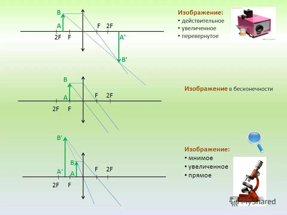 Перевернутое увеличенное изображение дает