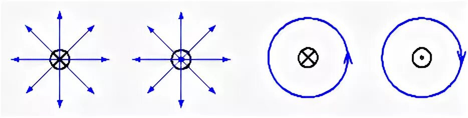 Определите направление магнитных линий стрелкой указано. Направление стрелок в магнитном поле. Направление тока в проводнике рисунок. Проводник с током рисунок. Направление тока в проводнике обозначается «крестико.