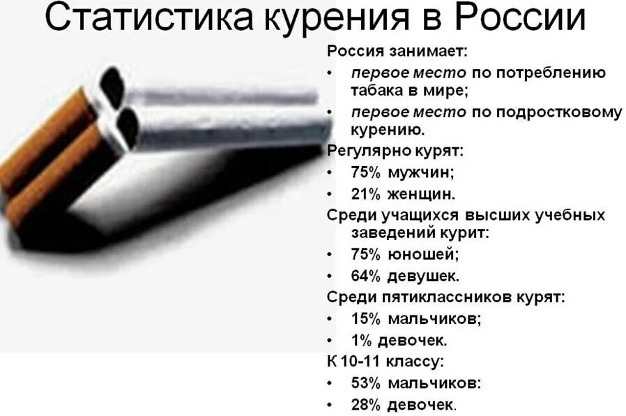 Сколько человек умерло от сигарет. Статистика курения в России. Вред курения статистика. Статистика курящих людей по возрасту. Статистика курильщиков в России.