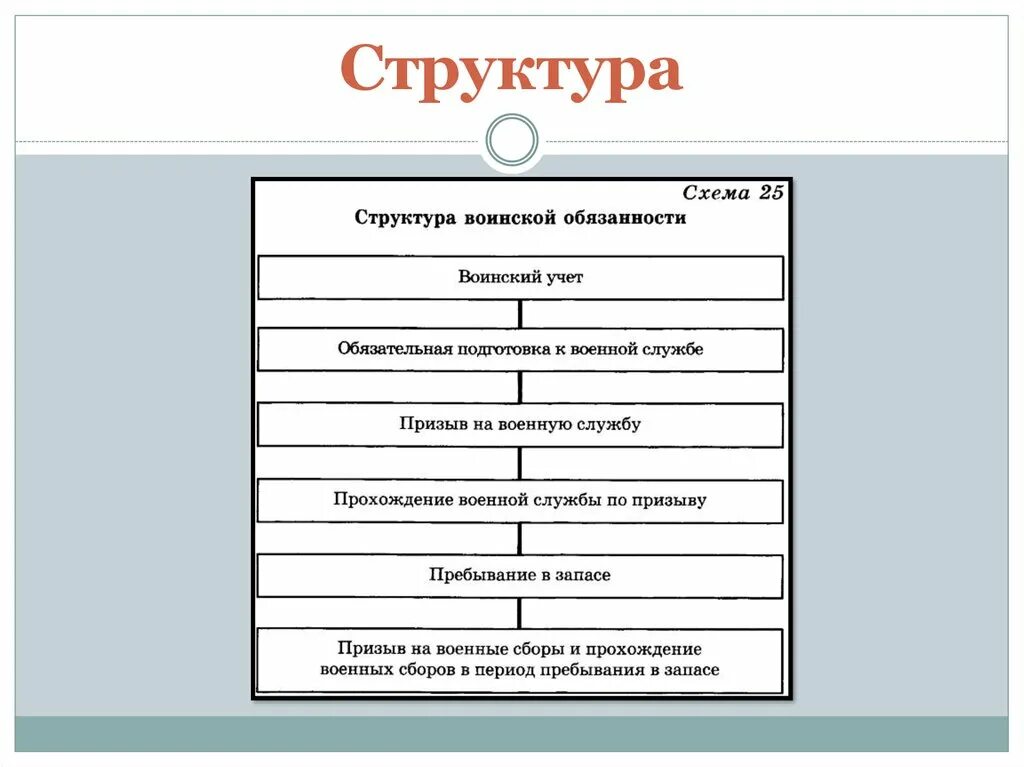 Под воинской обязанностью. Воинская обязанность презентация. Правовые основы воинской обязанности. Воинская обязанность. Элементы военной службы.