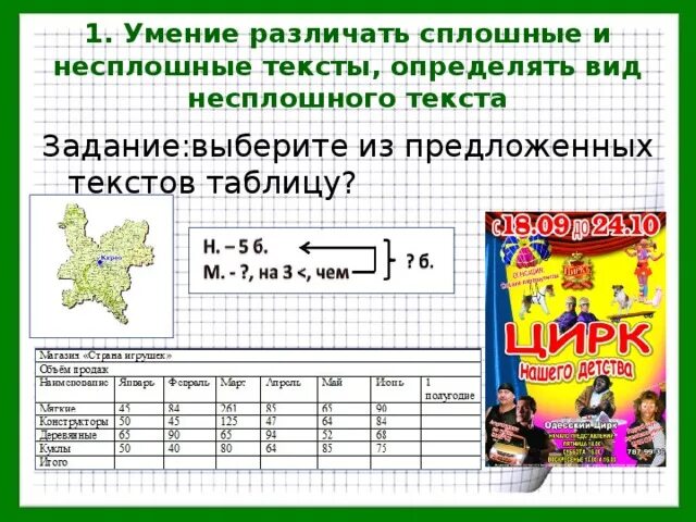 Несплошной текст примеры. Несплошные тексты в начальной школе на уроках. Работа с несплошным текстом. Виды несплошных текстов. Несплошные тексты на уроках русского языка.