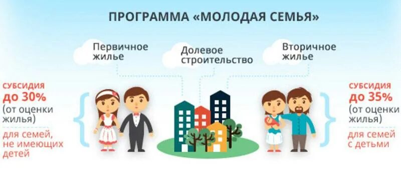 Очередь на жилье многодетным