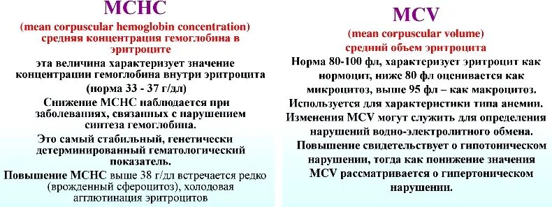 Мснс понижен причины. МСВ показатель крови в анализе. МСНС В анализе крови что это такое. MCHC В анализе крови повышен. MCHС В анализе крови понижен.