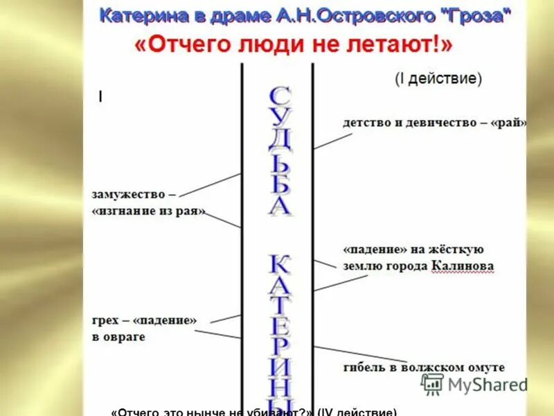 гроза судьба катерины. судьба катерины в грозе. сочинение на тему душевная трагедия катерины. гроза судьба катерины. гроза судьба катерины.