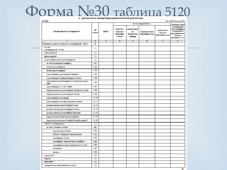 Формы доз 1 2 3. Форма №30. отчетная форма 30. форма №030/у. составление формы 3 доз.