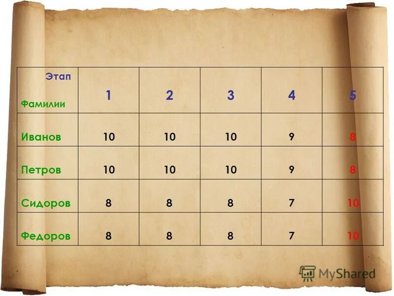 фамилия иваново телефон