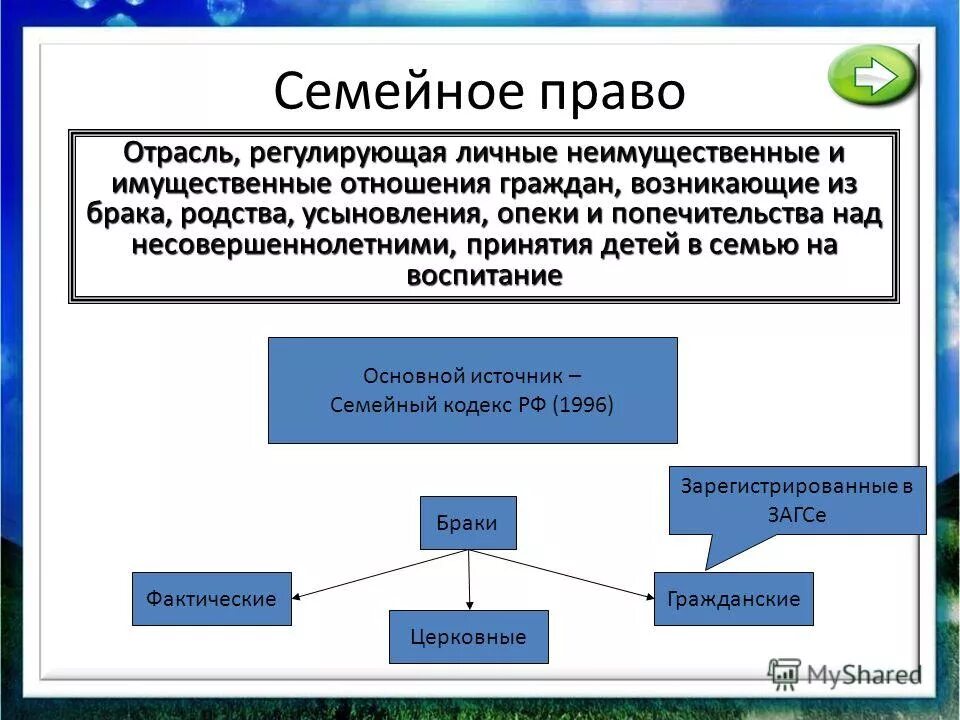 Тест семейные правоотношения 9 класс с ответами