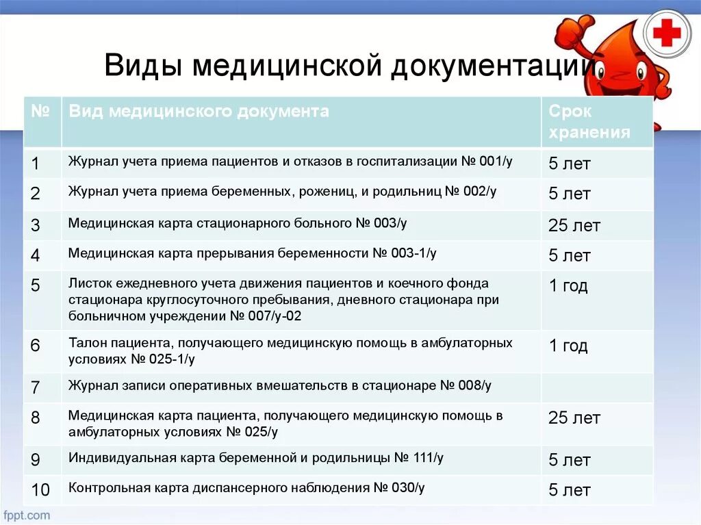 Карта хранения больного. Срок хранения медицинских журналов и документации. Срок хранения мед документации в архиве. Перечислить виды медицинской документации. Основные формы медицинской документации.