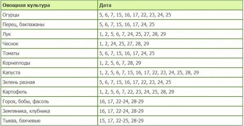 В какие дни можно садить. Посадочные дни в мае 2021 года по лунному календарю. Посадочные дни в мае 2021 года благоприятные. Благоприятные дни для посадки в мае 2021.