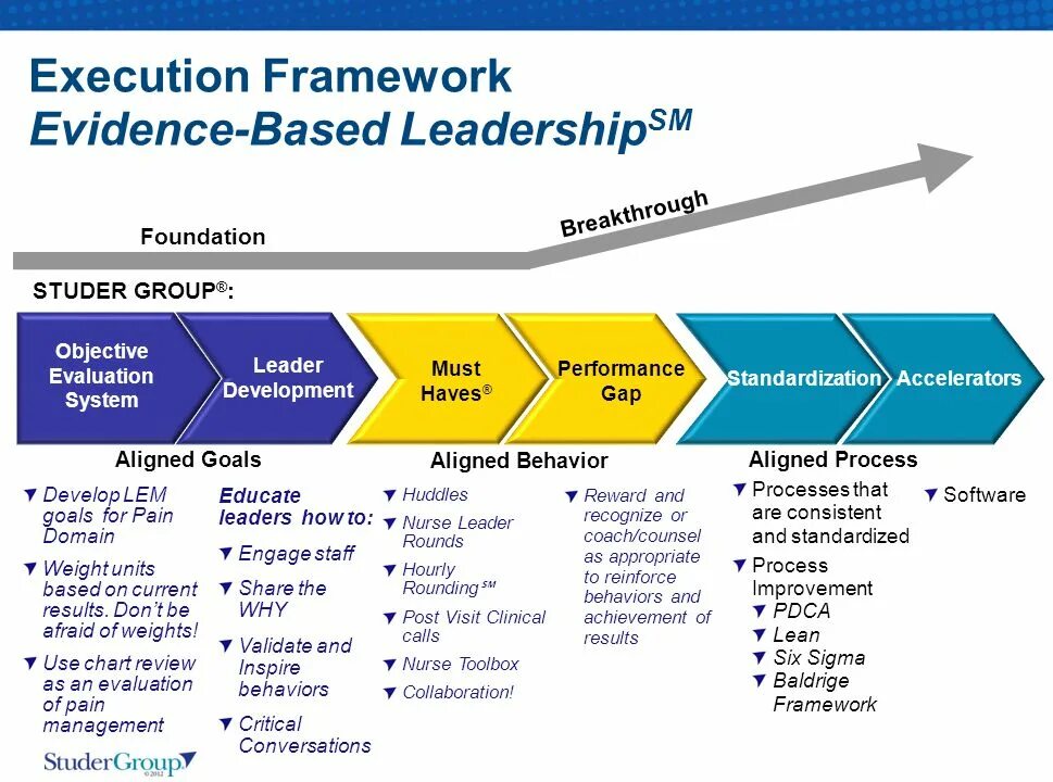Behavior framework. Harthill leadership development framework. leadership development model. oracle application development framework (adf) картинка в компании. management and leadership ppt.