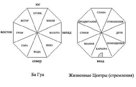 Северо восток по фен
