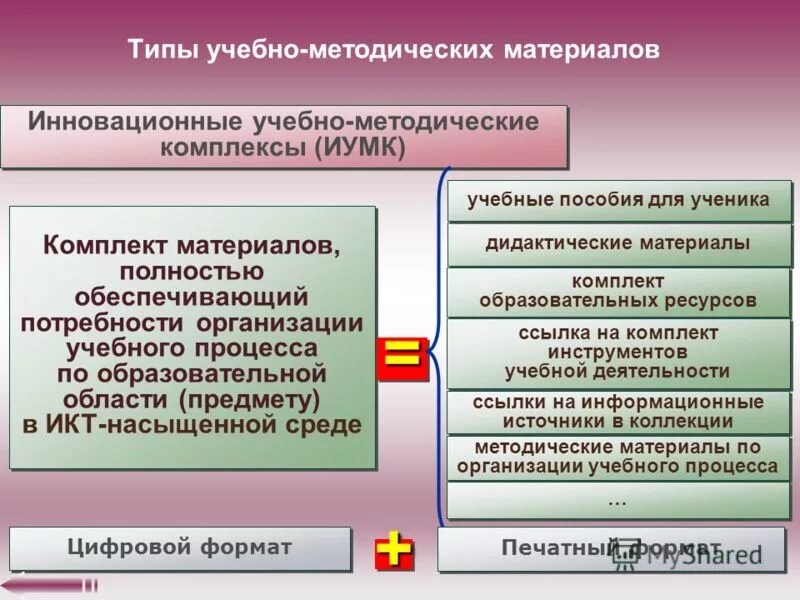 Методические материалы для образовательных организаций. Комплект учебно-методических материалов. Инновационные учебно-методические комплексы. Виды учебно методических комплексов. Тип учебного материала.