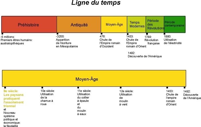 Toler histoire ligne du Temps. Карта Morganite Déchireuse de Temps. Philip de Frise Bay watch. Le temps de la