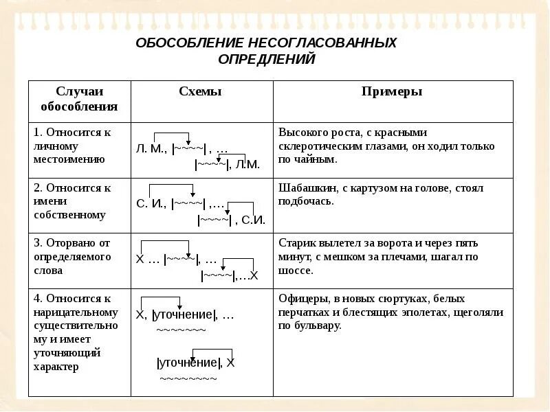 Собственное предложение примеры