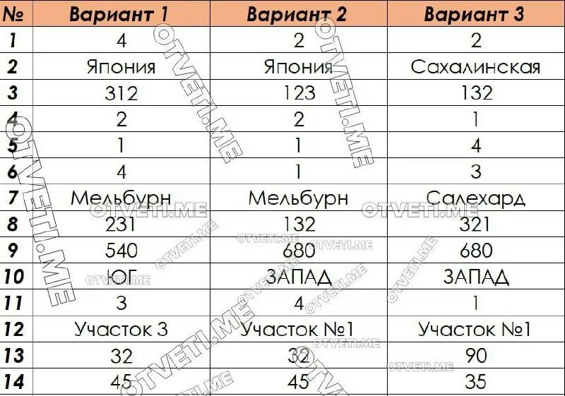 Огэ география 2025 вариант 9. Ответы огэ. ответы огэ 2025. ответы огэ география 2025. ответы на огэ по географии 2025.