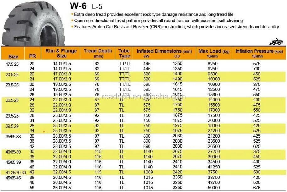 Автошины для автопогрузчика LW 300 (17*25, 28 слой). Komatsu WA 500-3 вес шины. Погрузчик вилочный jcвдавление колес 30 д. Погрузчик вилочный давление колес 30 д.