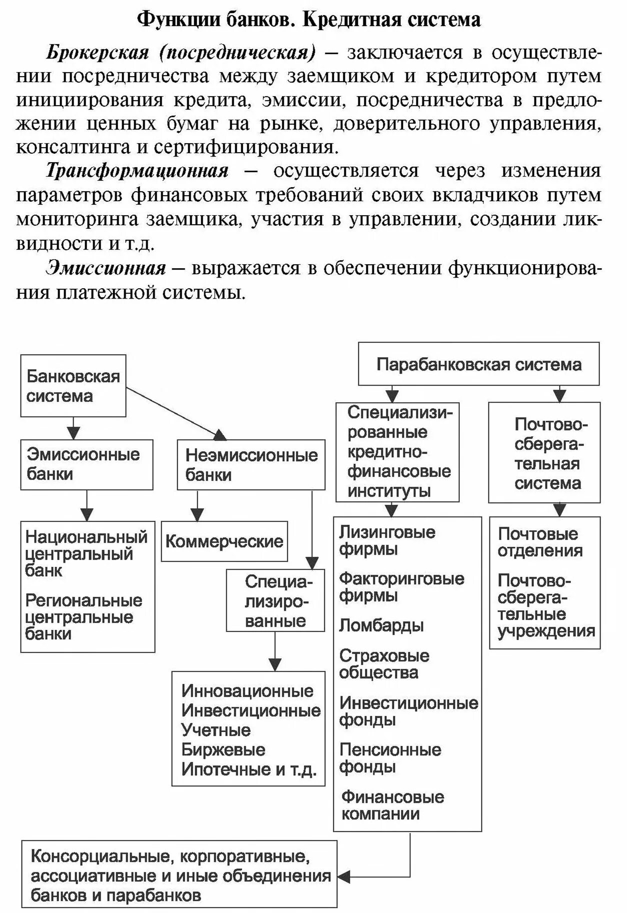 Кредитная система рф уровни. Кредитная система РФ таблица. Кредитная система схема. Функции кредитной системы. Функции и уровни банковской системы.