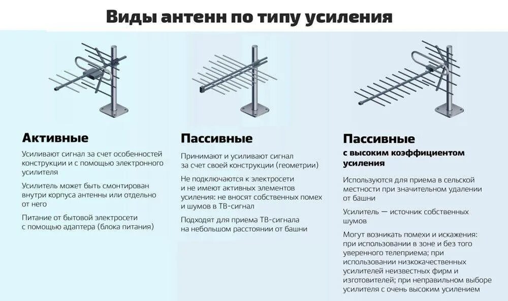 Общая антенна каналы. Схема подключения кабеля к телевизионной антенне. TV антенна схема усиления сигнала. Антенна для схема дальности сигнала приёма. Схема подключения наружной антенны с усилителем.