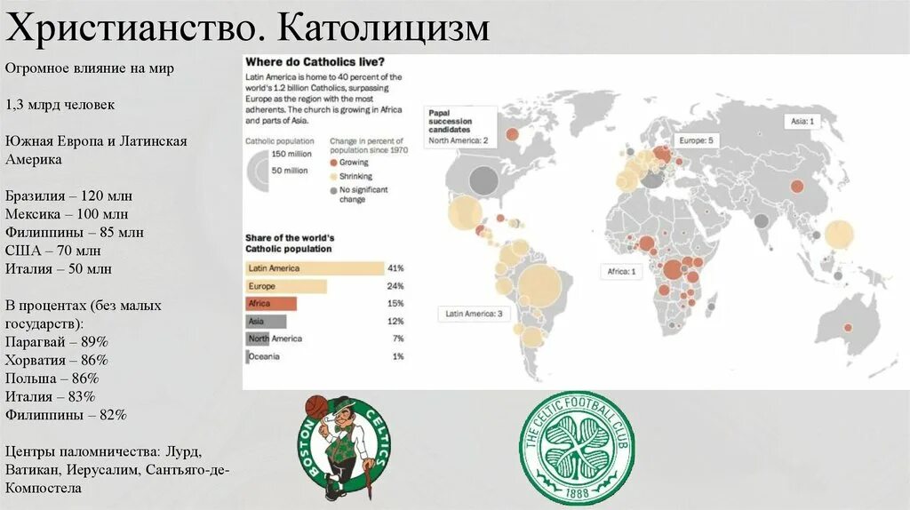 Какой народ южного района исповедует православие. Распространение католицизма. Карта распространения католицизма. Христианство католицизм страны. Карта распространения католицизма в мире.