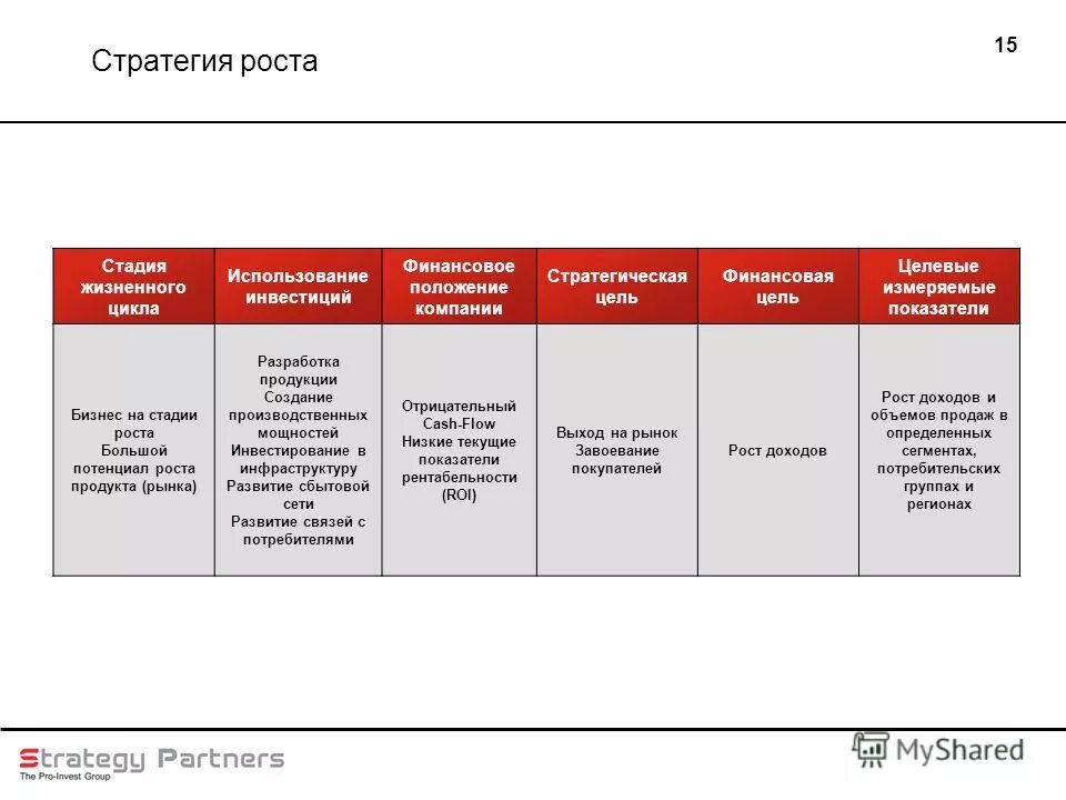 стадия роста организации. федеральный проект образование. стратегические направления компании. перечень стратегических предприятий 2023. список стратегических предприятий россии.