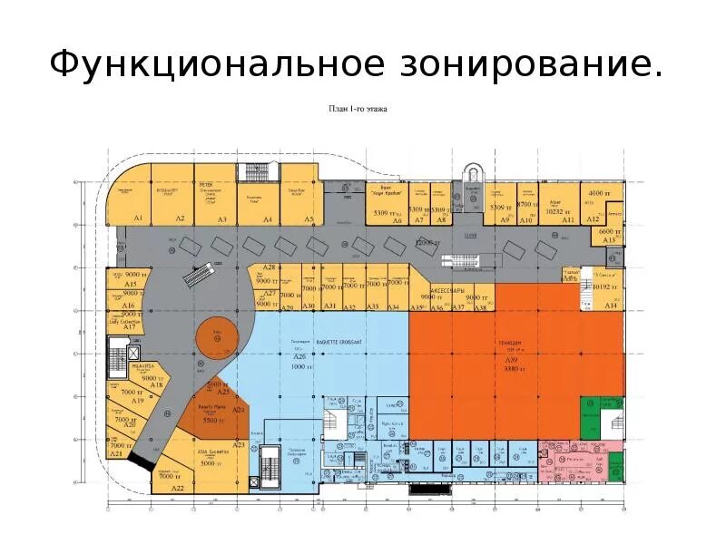 Карта броско. Функциональное зонирование ТРЦ. План функционального зонирования.