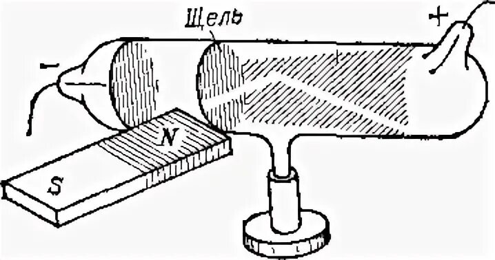 Магнитное поле катодных лучей. Катодная трубка схема. Катодная трубка томсона. Катодные лучи. Томсон.