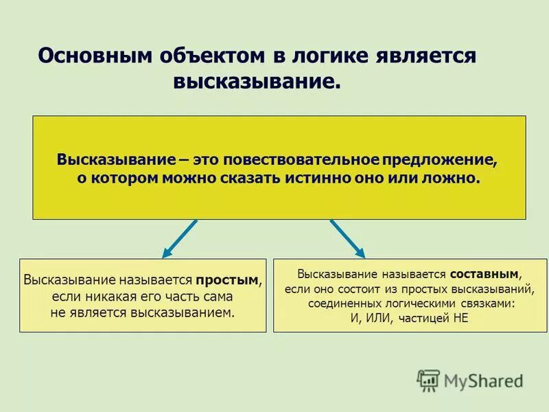 Что является логическим высказыванием а что нет. Что является логическим высказыванием а что нет