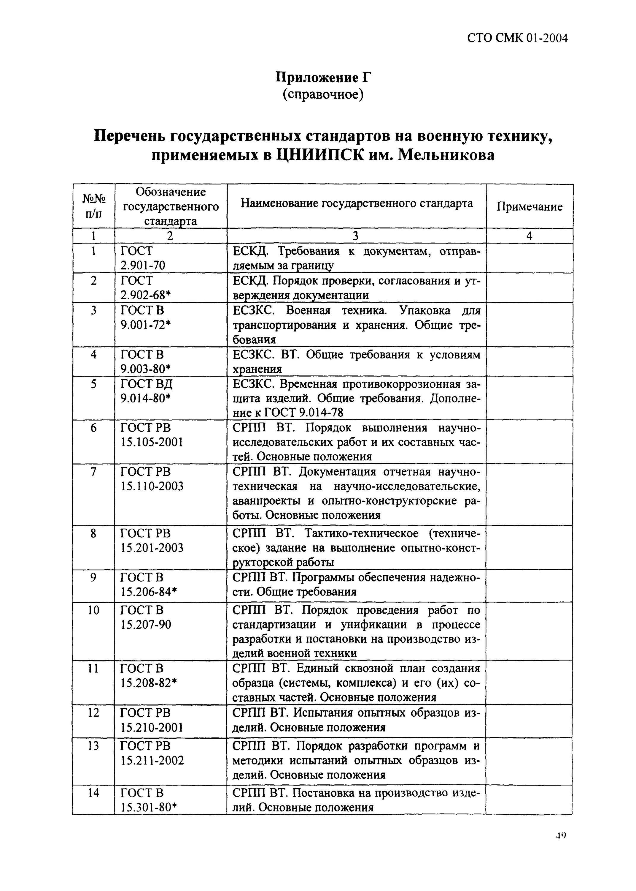 Перечень смк. Перечень стандартов СРПП. СРПП Вт перечень стандартов. Список ГОСТОВ СРПП. ГОСТЫ СРПП Вт перечень.