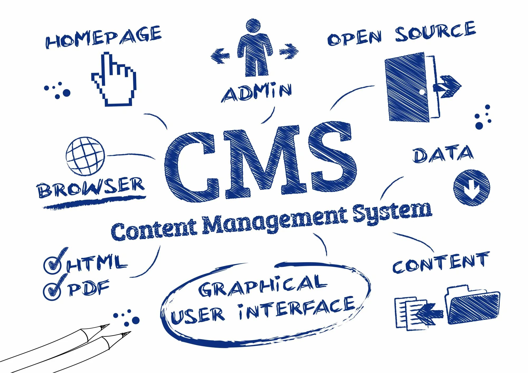 Система управления контентом. Cms системы. Cms сайта. Система управления контентом сайта. Content management