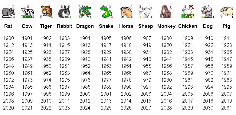 1951 по восточному. Китайский гороскоп по годам таблица животные по порядку. 1956 Какого животного по восточному. Название годов по животным по порядку таблица. Китайский гороскоп по годам таблица 2022.