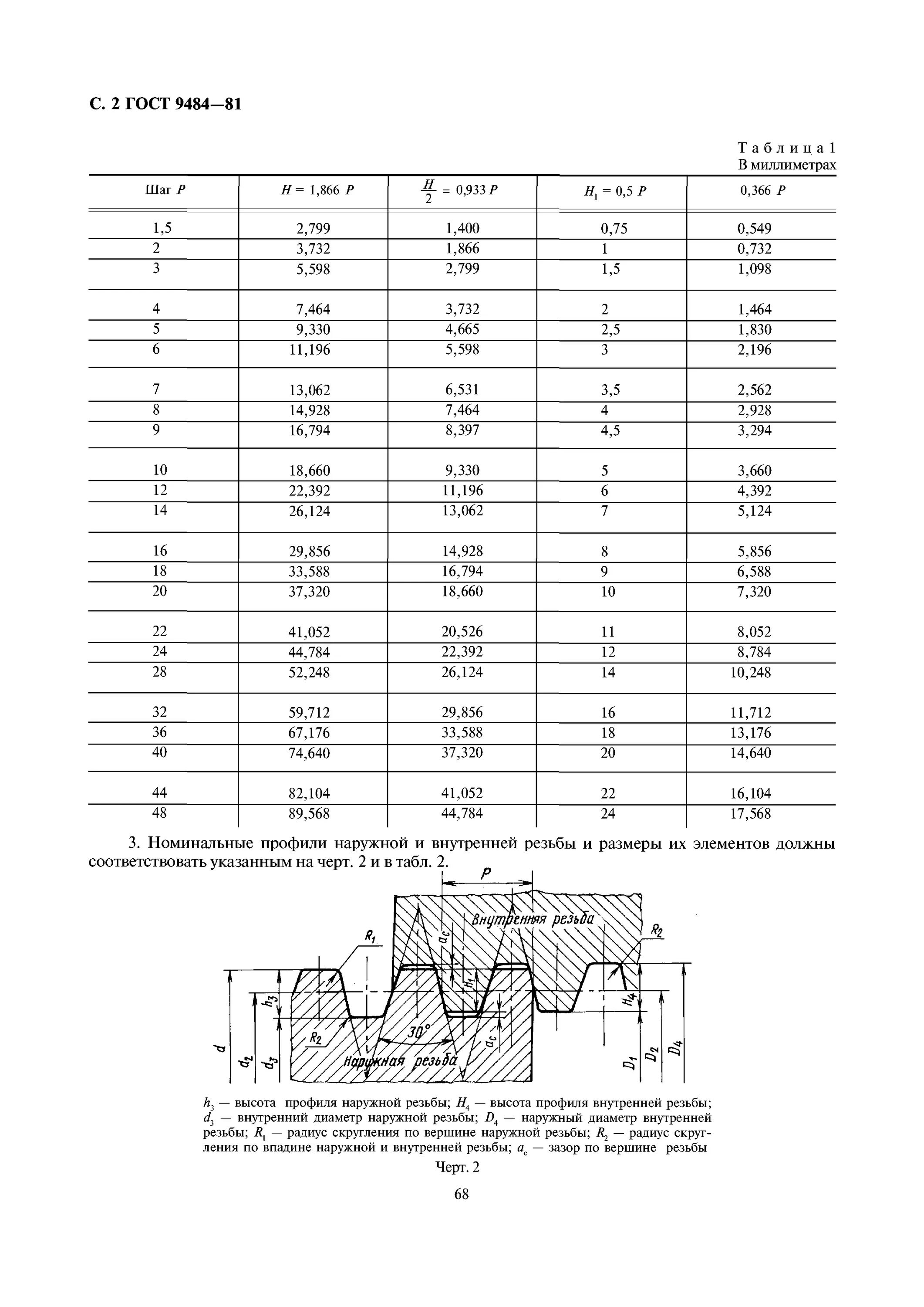 Гост трапециевидные. Резьба трапецеидальная ГОСТ 9484-81. Трапециевидная резьба ГОСТ 9484-81. Шаг трапецеидальной резьбы таблица. ГОСТ 9484-60 резьба трапецеидальная.