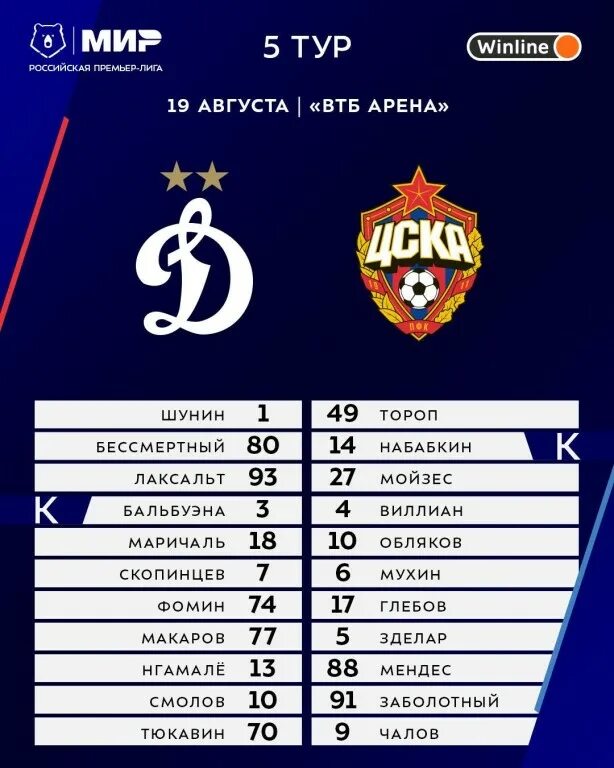 фнл результаты последних игр и турнирная