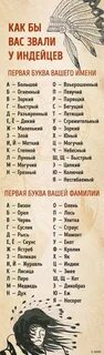 Ваше имя примеров