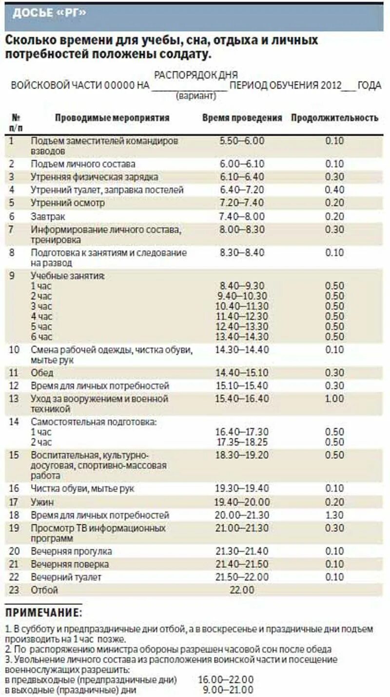 Распорядок дня в АРМИ Д. Типовой распорядок дня военнослужащих. Расписание дня в армии. Распорядок дня воинской части.