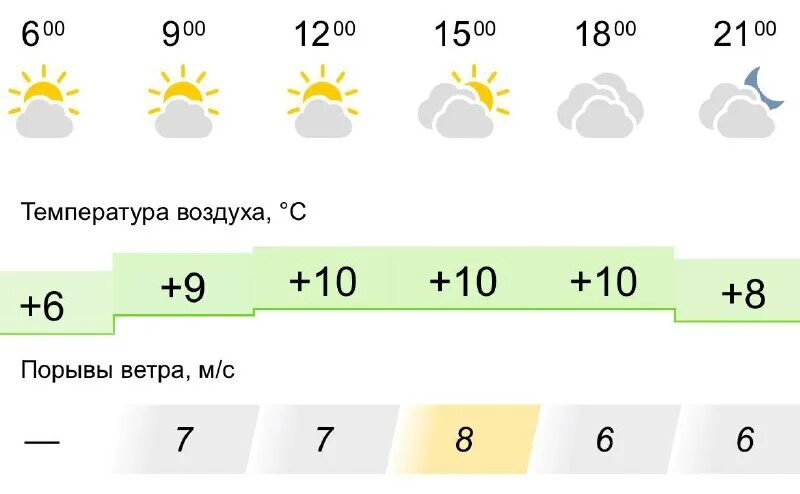 температура в мае в иркутске. какая погода в иркутске. температура в мае в иркутске. климат в чите. погода иркутск.