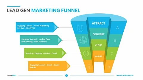 Lead market