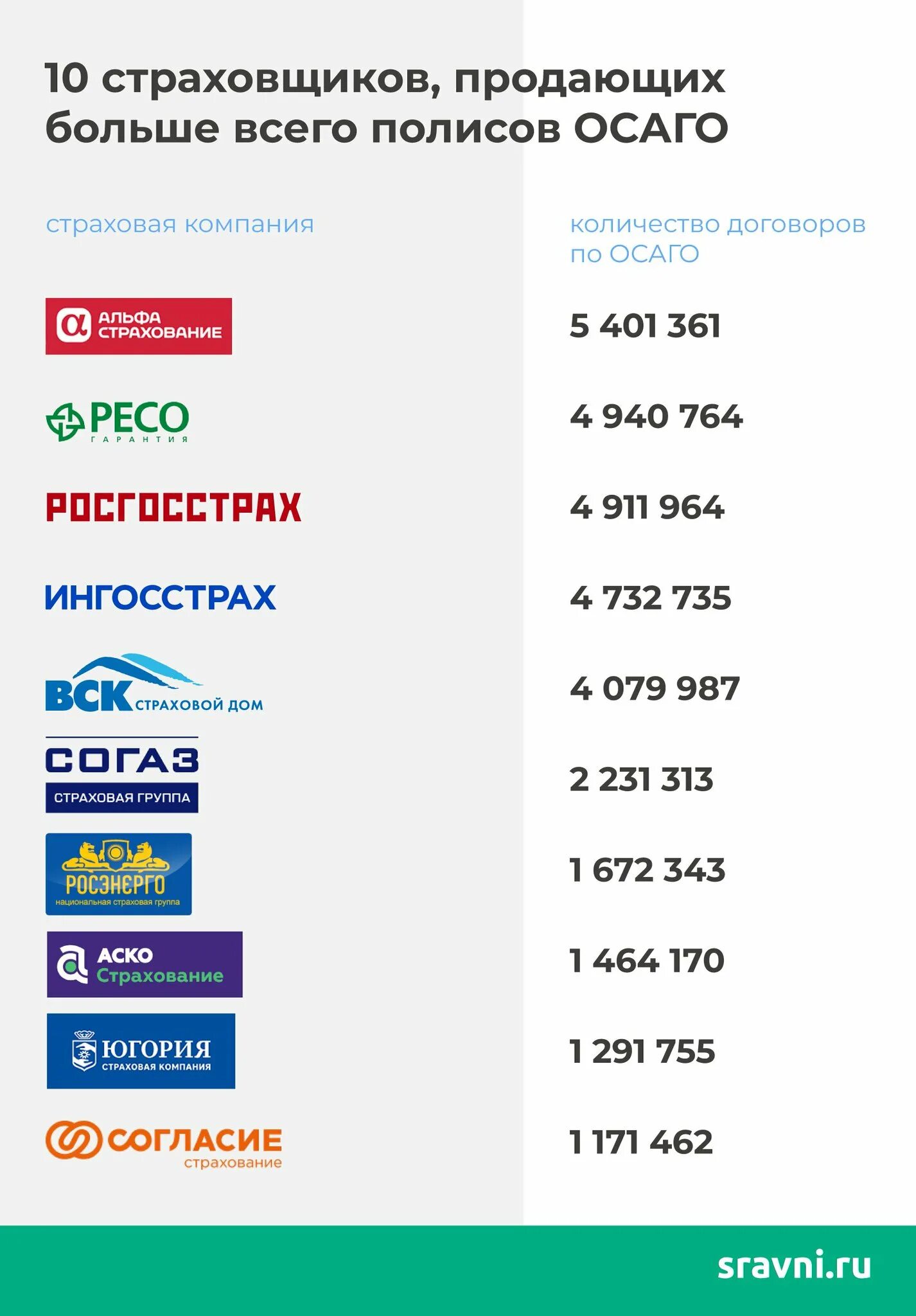 Страховая компания. Сравни.ру ОСАГО страхование. Страховые компании ОСАГО. Сравни ру страховка ОСАГО.