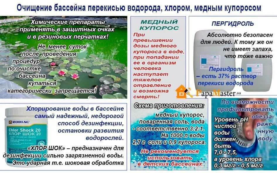 Обработка воды медью. Медный купорос для бассейна. Купорос для бассейна. Таблица перекись для бассейна. Медный купорос для бассейна дозировка.