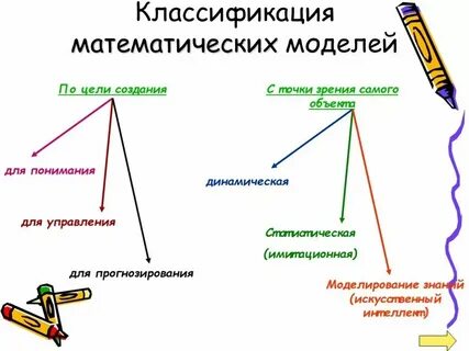 Свойства объектов с точки зрения моделирования