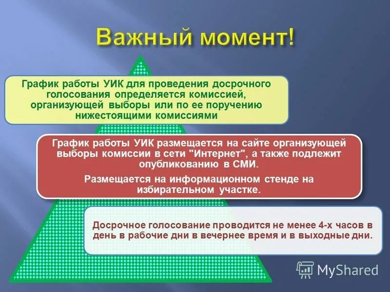 Когда начинает работать уик. Досрочное голосование презентация. График работы уик. График работы уик на выборах. Презентация работа уик до дня голосования.