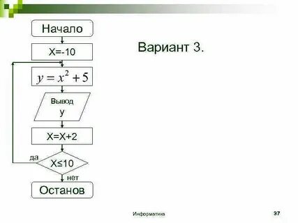 Алгоритмы информатика 10