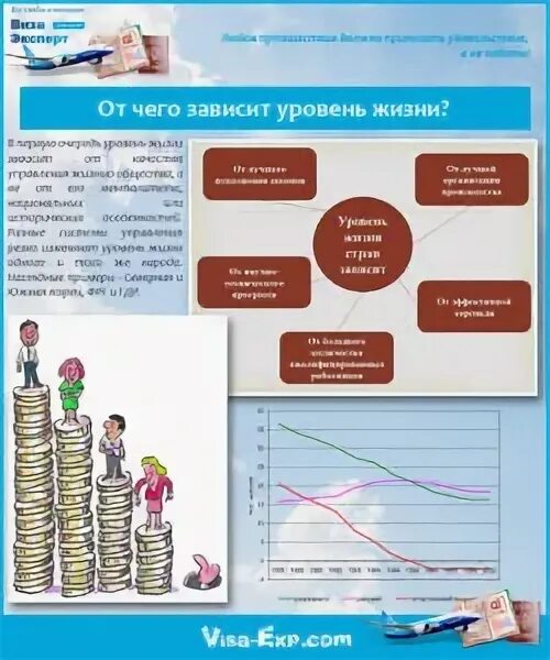 От чего зависит уровень