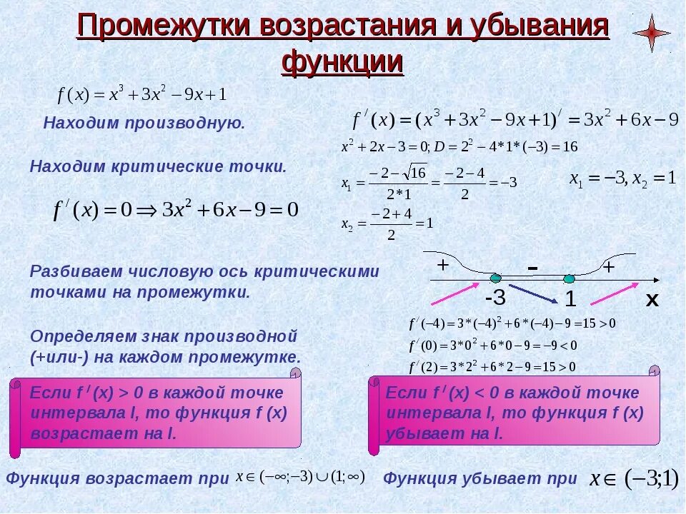 Как найти возрастание и убывание функции. Как найти промежутки функции. Как определить возрастание и убывание функции. Как определить промежутки возрастания и убывания функции по графику.