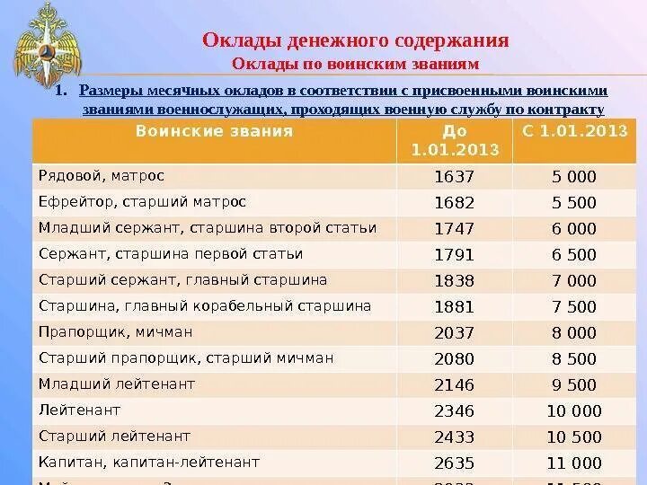 Повышение денежного довольствия полиции