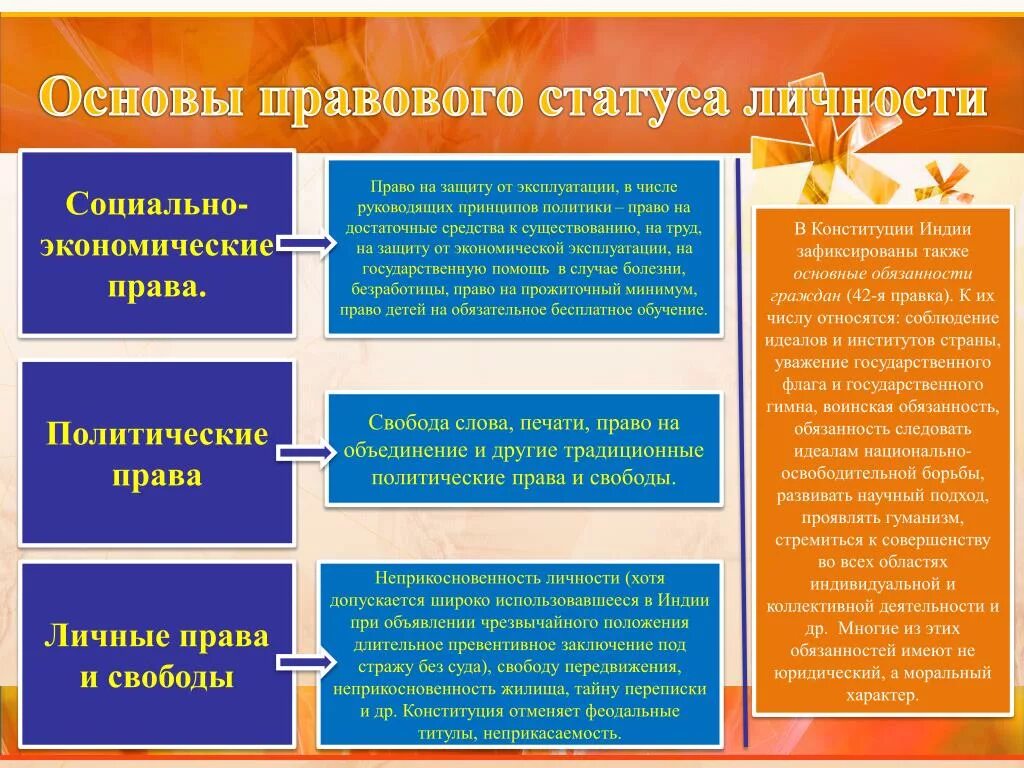 Основы правового положения личности. Основы правового статуса личности. Полномочия правового статуса личности. Концепций правового положения личности.