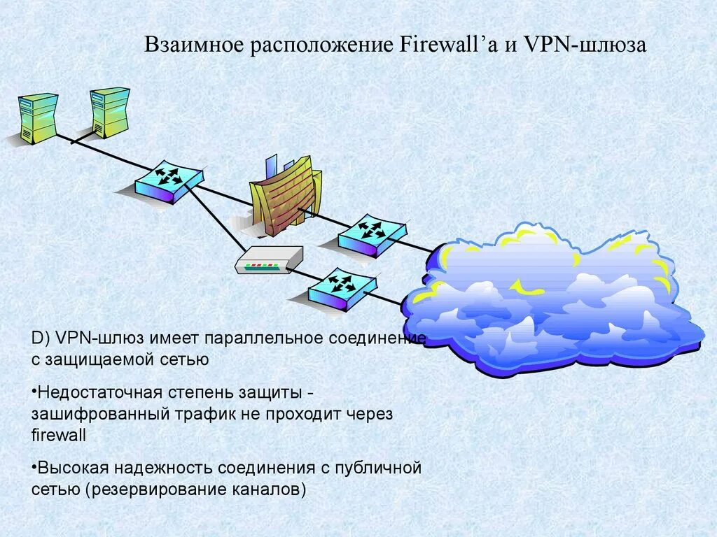 Межсетевой экран. Межсетевой экран на основе экранированного шлюза. Межсетевой экран на основе двухпортового шлюза. Резервный канал связи. Межсетевой экран сервер