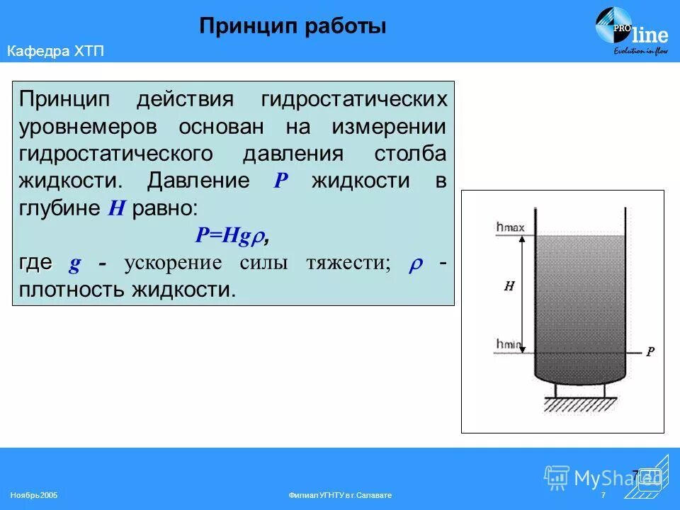 Чему равно гидростатическое давление воды