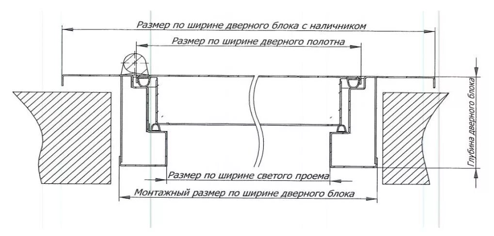 Дверная коробка чертеж в разрезе. Чертеж металлической коробки входной двери. Дверная коробка чертеж. Профиль металлической дверной коробки п9. Добор дверной чертеж.