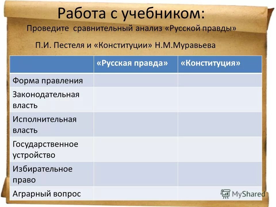 Российское право в сравнении. Таблица русская правда и Конституция. Избирательное право русская правда Пестеля таблица. Сравнительный анализ «русской правды» и «Конституции». Таблица сравнительная русская русская правда и Конституция.